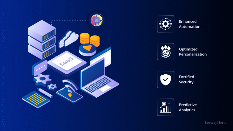 ai saas product classification criteria