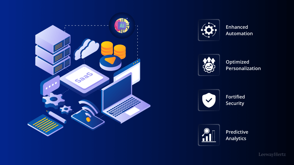 ai saas product classification criteria